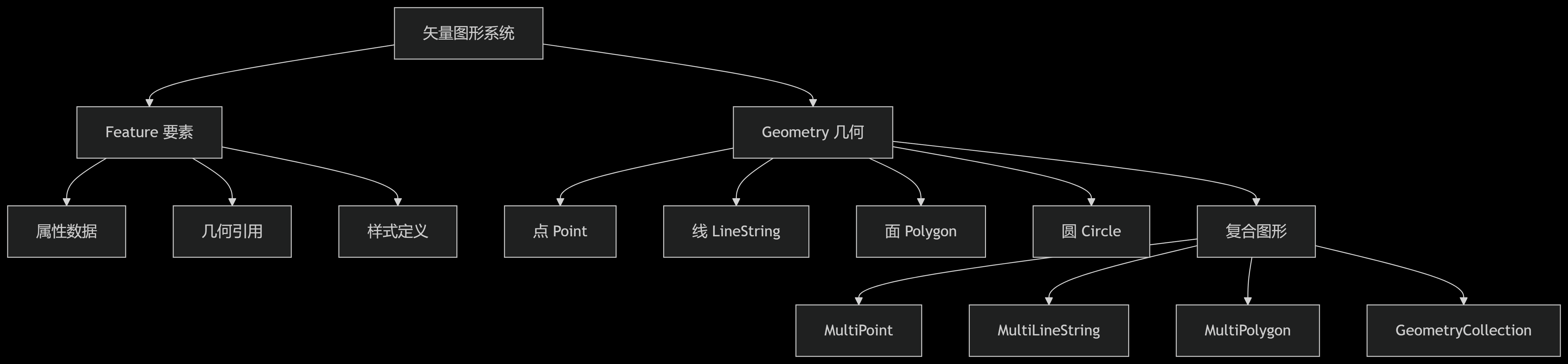矢量图形关系图
